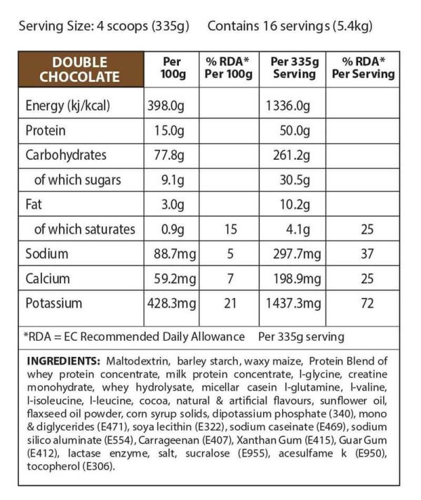 Hyper Gain Gainer